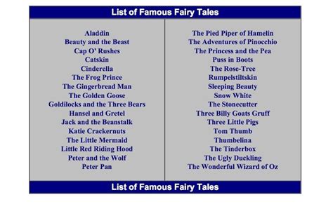 most popular fairy tales|List of fairy tales .